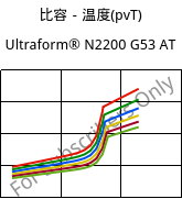 比容－温度(pvT) , Ultraform® N2200 G53 AT, POM-GF25, BASF