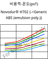 비용적-온도(pvT) , Novodur® H702, ABS, INEOS Styrolution
