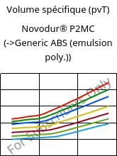 Volume spécifique (pvT) , Novodur® P2MC, ABS, INEOS Styrolution