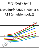 비용적-온도(pvT) , Novodur® P2MC, ABS, INEOS Styrolution