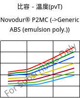 比容－温度(pvT) , Novodur® P2MC, ABS, INEOS Styrolution