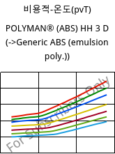 비용적-온도(pvT) , POLYMAN® (ABS) HH 3 D, ABS, LyondellBasell