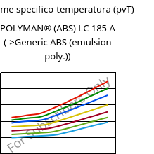 Volume specifico-temperatura (pvT) , POLYMAN® (ABS) LC 185 A, ABS, LyondellBasell