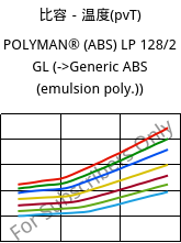 比容－温度(pvT) , POLYMAN® (ABS) LP 128/2 GL, ABS, LyondellBasell
