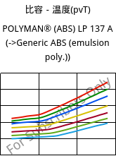 比容－温度(pvT) , POLYMAN® (ABS) LP 137 A, ABS, LyondellBasell