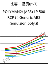 比容－温度(pvT) , POLYMAN® (ABS) LP 500 RCP, ABS, LyondellBasell