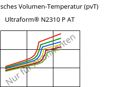 Spezifisches Volumen-Temperatur (pvT) , Ultraform® N2310 P AT, POM, BASF