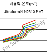 비용적-온도(pvT) , Ultraform® N2310 P AT, POM, BASF