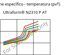 Volume específico - temperatura (pvT) , Ultraform® N2310 P AT, POM, BASF