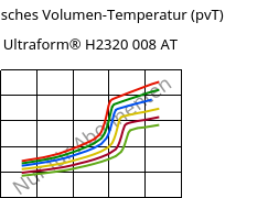 Spezifisches Volumen-Temperatur (pvT) , Ultraform® H2320 008 AT, POM, BASF