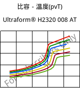 比容－温度(pvT) , Ultraform® H2320 008 AT, POM, BASF