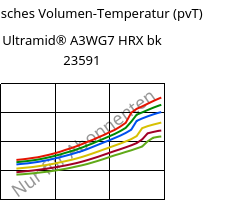 Spezifisches Volumen-Temperatur (pvT) , Ultramid® A3WG7 HRX bk 23591, PA66-GF35, BASF