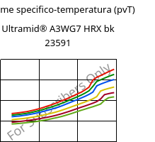 Volume specifico-temperatura (pvT) , Ultramid® A3WG7 HRX bk 23591, PA66-GF35, BASF