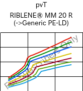  pvT , RIBLENE® MM 20 R, (PE-LD), Versalis
