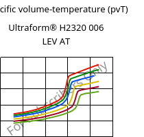 Specific volume-temperature (pvT) , Ultraform® H2320 006 LEV AT, POM, BASF