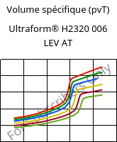 Volume spécifique (pvT) , Ultraform® H2320 006 LEV AT, POM, BASF