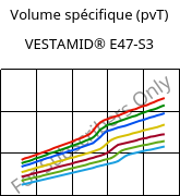 Volume spécifique (pvT) , VESTAMID® E47-S3, TPA, Evonik