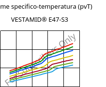 Volume specifico-temperatura (pvT) , VESTAMID® E47-S3, TPA, Evonik
