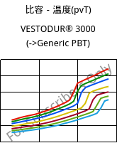 比容－温度(pvT) , VESTODUR® 3000, PBT, Evonik