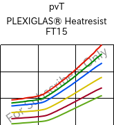  pvT , PLEXIGLAS® Heatresist FT15, PMMA, Röhm