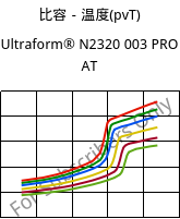 比容－温度(pvT) , Ultraform® N2320 003 PRO AT, POM, BASF