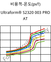 비용적-온도(pvT) , Ultraform® S2320 003 PRO AT, POM, BASF