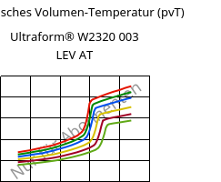 Spezifisches Volumen-Temperatur (pvT) , Ultraform® W2320 003 LEV AT, POM, BASF