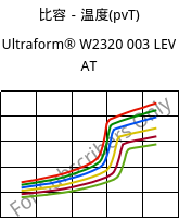 比容－温度(pvT) , Ultraform® W2320 003 LEV AT, POM, BASF