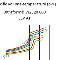 Specific volume-temperature (pvT) , Ultraform® W2320 003 LEV AT, POM, BASF