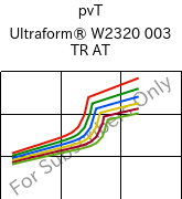  pvT , Ultraform® W2320 003 TR AT, POM, BASF