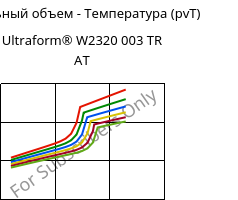 Удельный объем - Температура (pvT) , Ultraform® W2320 003 TR AT, POM, BASF