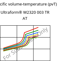 Specific volume-temperature (pvT) , Ultraform® W2320 003 TR AT, POM, BASF
