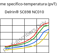 Volume specifico-temperatura (pvT) , Delrin® SC698 NC010, POM-Z, DuPont