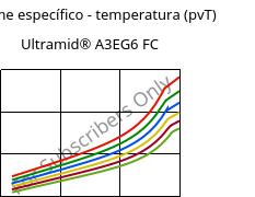 Volume específico - temperatura (pvT) , Ultramid® A3EG6 FC, PA66-GF30, BASF