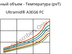 Удельный объем - Температура (pvT) , Ultramid® A3EG6 FC, PA66-GF30, BASF