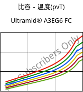 比容－温度(pvT) , Ultramid® A3EG6 FC, PA66-GF30, BASF