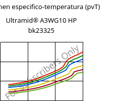 Volumen especifico-temperatura (pvT) , Ultramid® A3WG10 HP bk23325, PA66-GF50, BASF