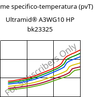 Volume specifico-temperatura (pvT) , Ultramid® A3WG10 HP bk23325, PA66-GF50, BASF
