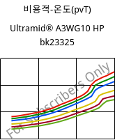 비용적-온도(pvT) , Ultramid® A3WG10 HP bk23325, PA66-GF50, BASF