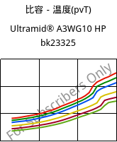 比容－温度(pvT) , Ultramid® A3WG10 HP bk23325, PA66-GF50, BASF