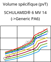 Volume spécifique (pvT) , SCHULAMID® 6 MV 14, PA6, LyondellBasell