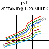  pvT , VESTAMID® L-R3-MHI BK, PA12-I, Evonik