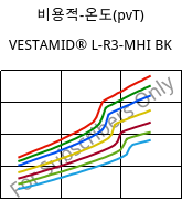 비용적-온도(pvT) , VESTAMID® L-R3-MHI BK, PA12-I, Evonik