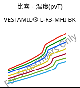 比容－温度(pvT) , VESTAMID® L-R3-MHI BK, PA12-I, Evonik