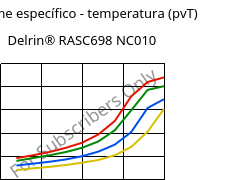 Volume específico - temperatura (pvT) , Delrin® RASC698 NC010, POM-Z, DuPont