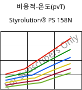 비용적-온도(pvT) , Styrolution® PS 158N, PS, INEOS Styrolution