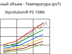 Удельный объем - Температура (pvT) , Styrolution® PS 158N, PS, INEOS Styrolution