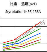 比容－温度(pvT) , Styrolution® PS 158N, PS, INEOS Styrolution