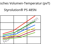 Spezifisches Volumen-Temperatur (pvT) , Styrolution® PS 485N, PS-I, INEOS Styrolution