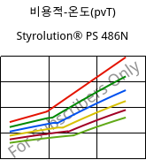 비용적-온도(pvT) , Styrolution® PS 486N, PS-I, INEOS Styrolution